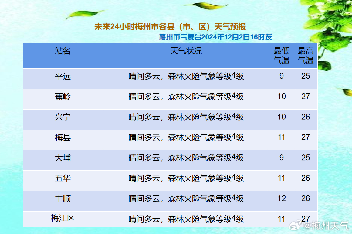 摆宴村最新天气预报