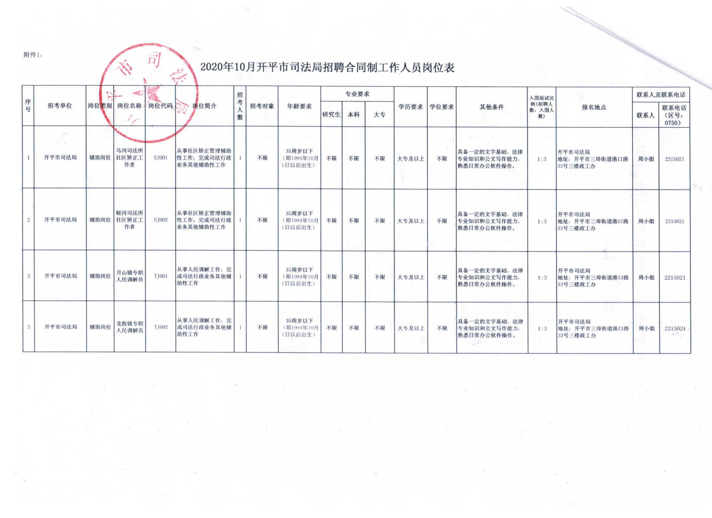 梁园区司法局最新招聘公告详解