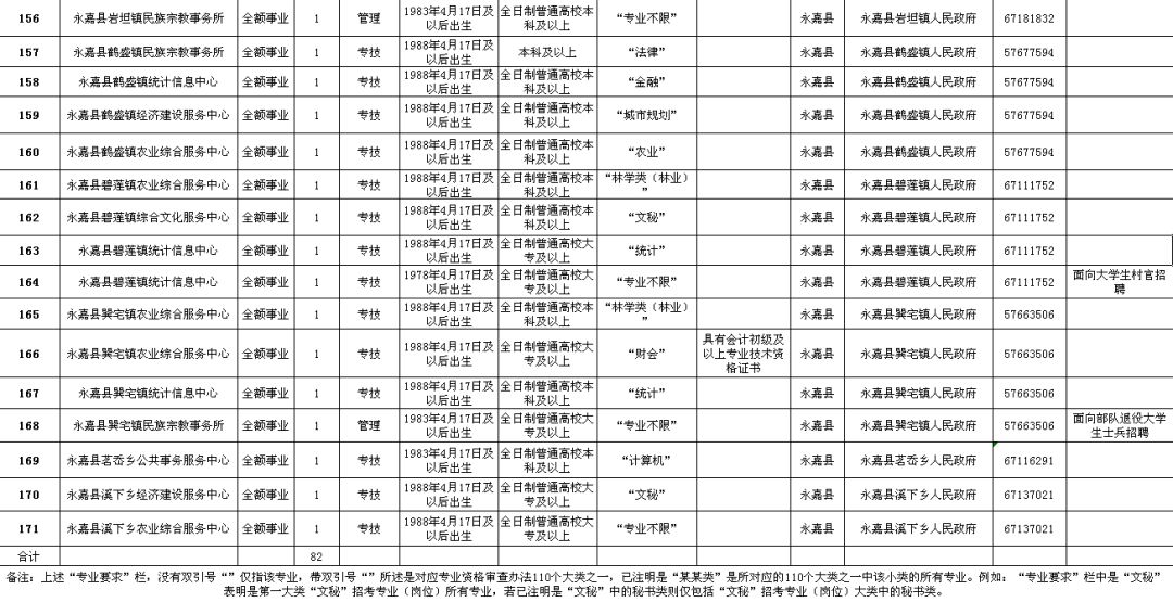 宜都市公路维护监理事业单位招聘公告详解