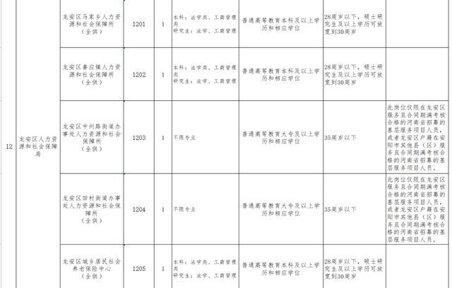 麻山区殡葬事业单位项目探索与前瞻