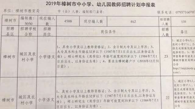 樟树市小学最新招聘信息详解，岗位、要求与解读一网打尽