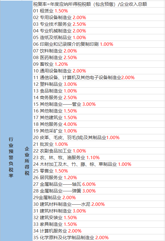 坪庄村委会最新天气预报