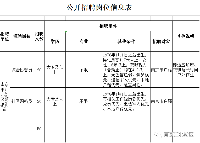 葛塘街道最新招聘信息汇总