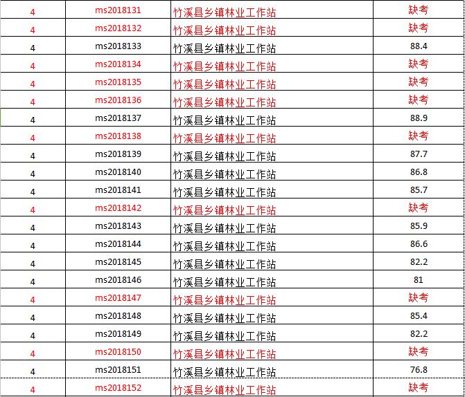 竹溪镇最新招聘信息概览