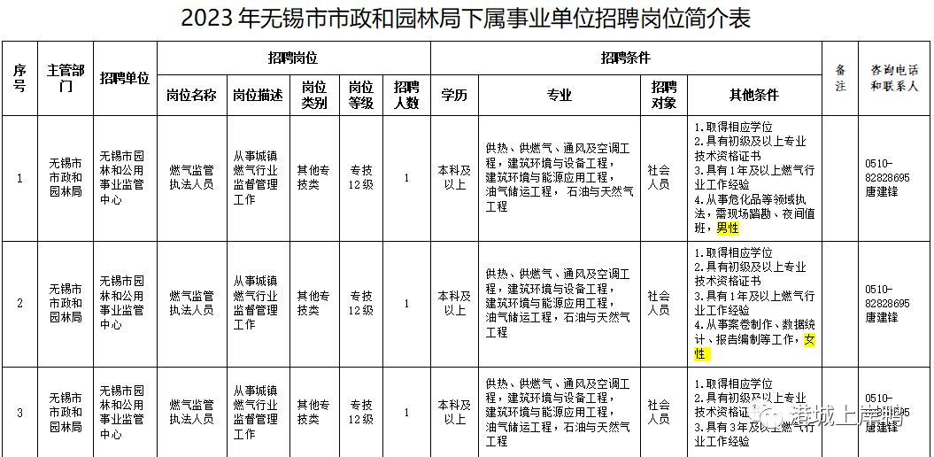 无锡市园林管理局最新招聘概览