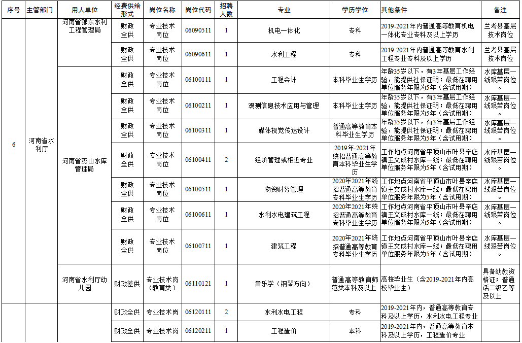 坡头区级托养福利事业单位新项目，托举幸福天空