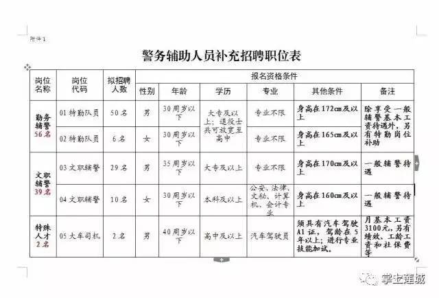 管城回族区公安局最新招聘信息详解