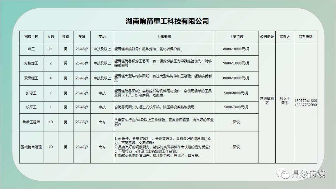 宜秀区级公路维护监理事业单位最新招聘信息公告