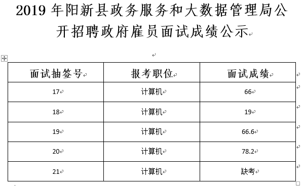 凯里市数据和政务服务局最新招聘全解析