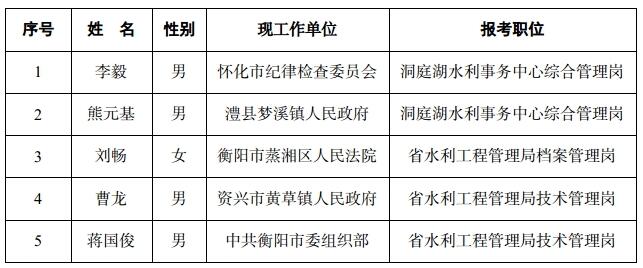 湘潭县水利局最新人事任命，推动水利事业迈上新台阶