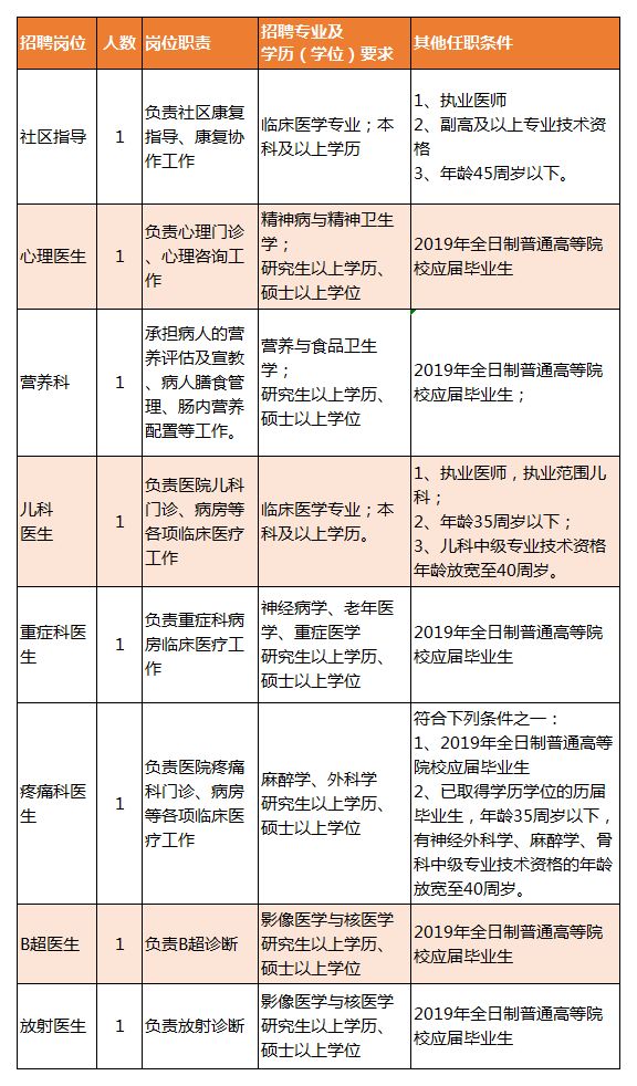 徐水县康复事业单位招聘公告全新发布