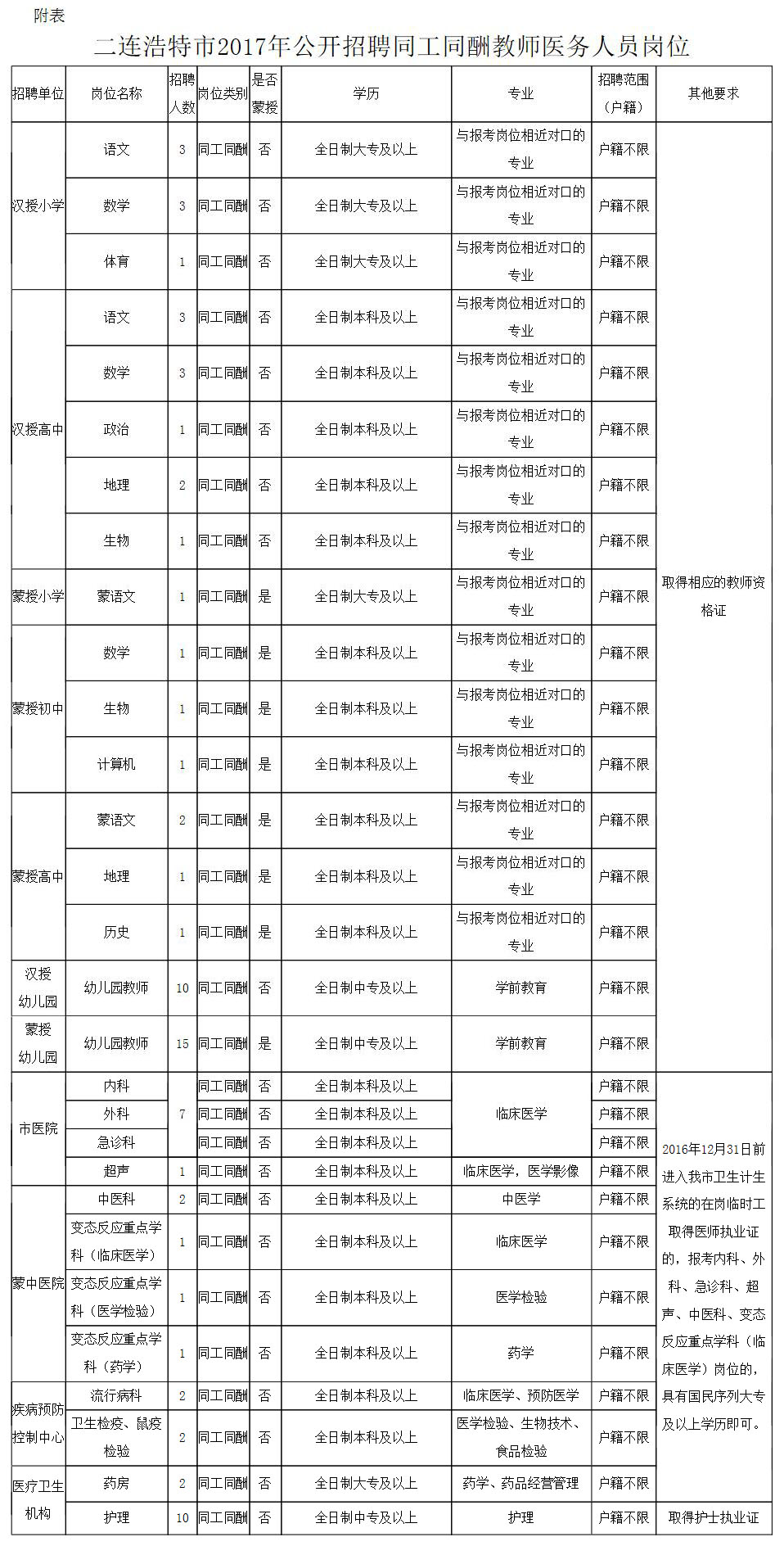 消防常识 第162页