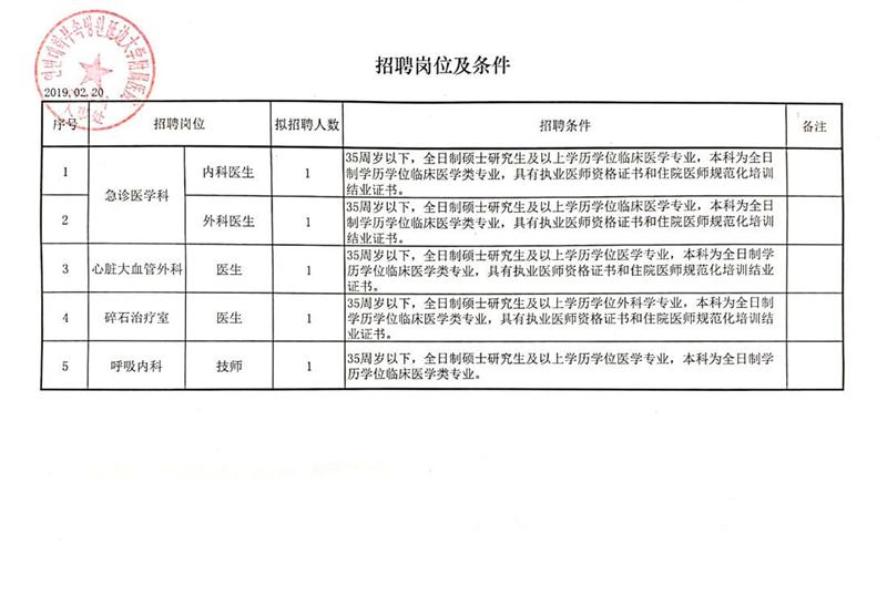 前进区科学技术和工业信息化局招聘启事概览