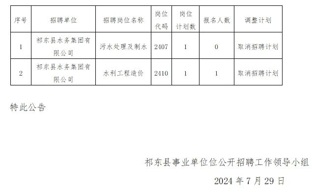 堤东街道最新招聘信息全面解析