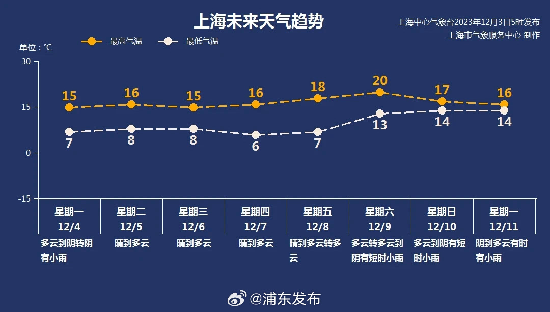 前滩村委会天气预报更新通知