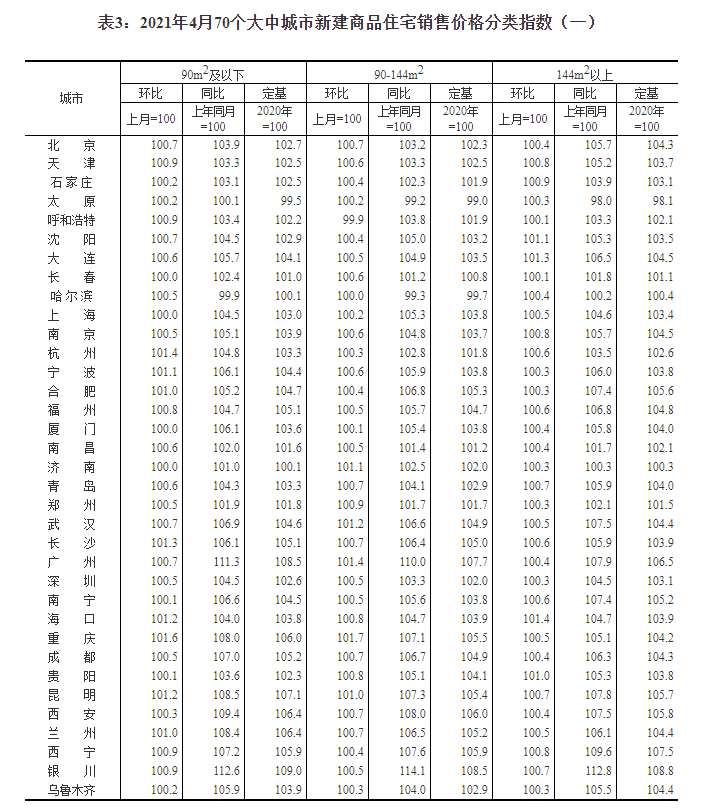 市辖区数据更新及政务服务局人事任命动态简报