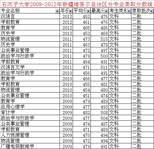 省直辖县级行政单位市招商促进局最新项目动态概览