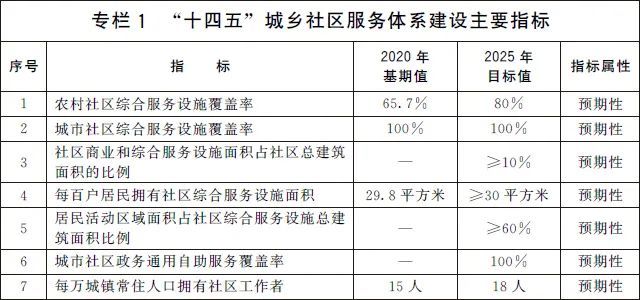 平房区防疫检疫站未来发展规划概览