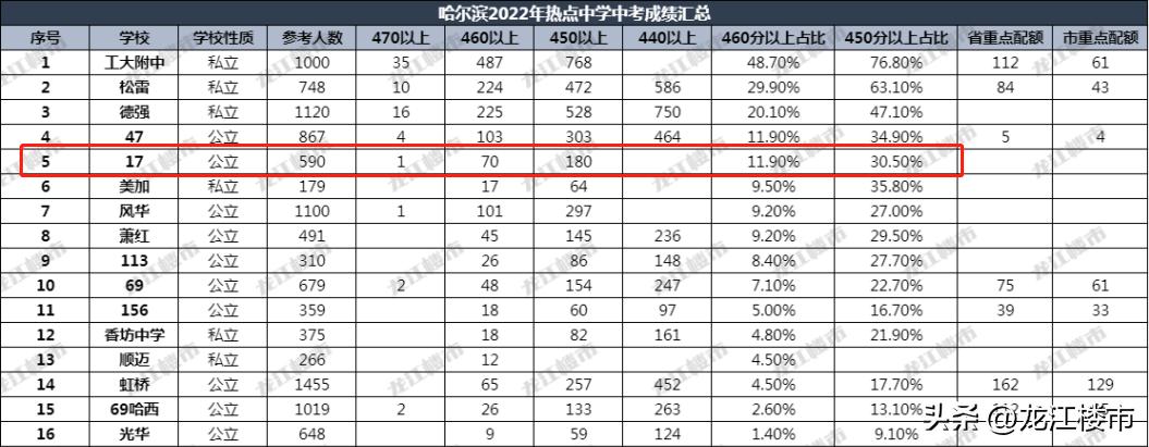 松北区初中最新项目，迈向教育现代化的坚定步伐