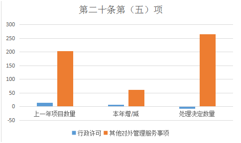 青县发展和改革局人事任命动态更新