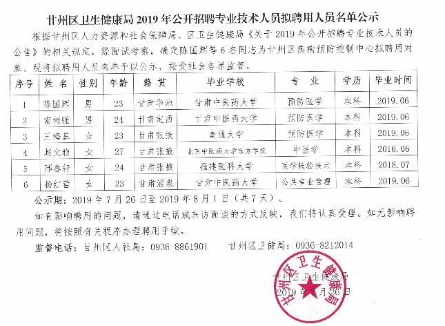 炉霍县卫生健康局招聘启事发布