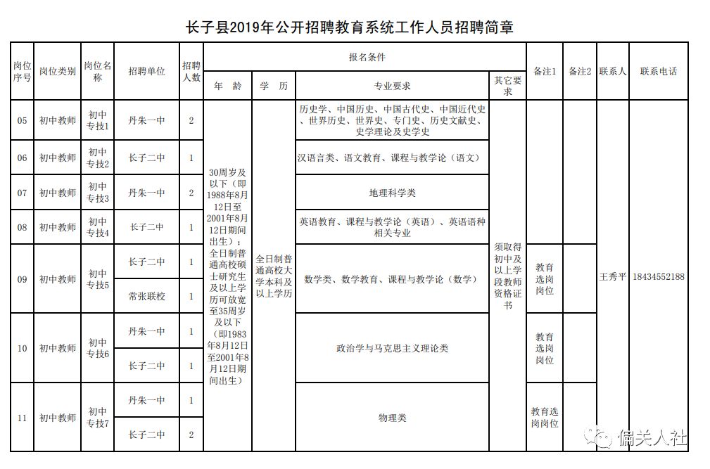 子长县交通运输局最新招聘信息