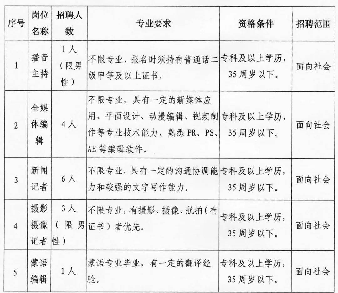 林西县图书馆最新招聘信息概览