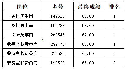 双龙营镇最新招聘信息概览