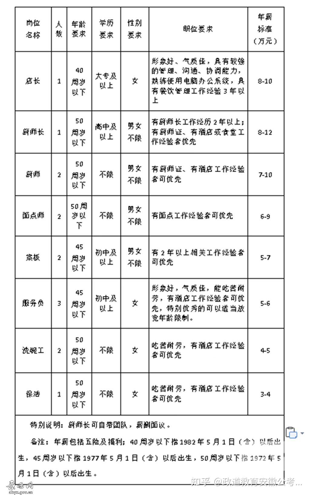 居巢区人民政府办公室最新招聘公告详解