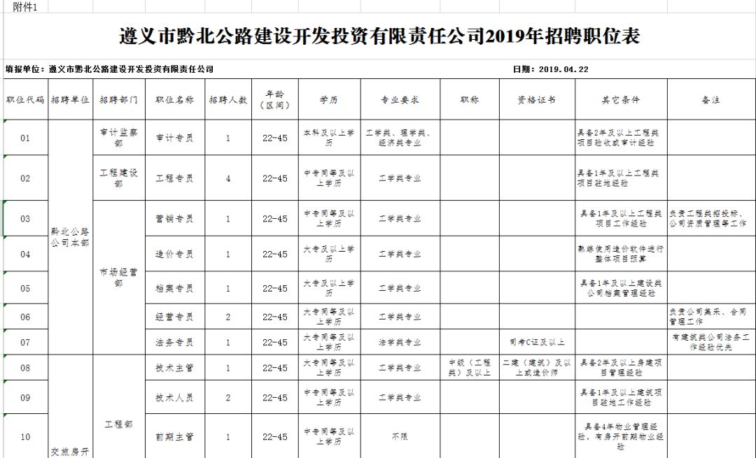 遵义县体育局最新招聘信息