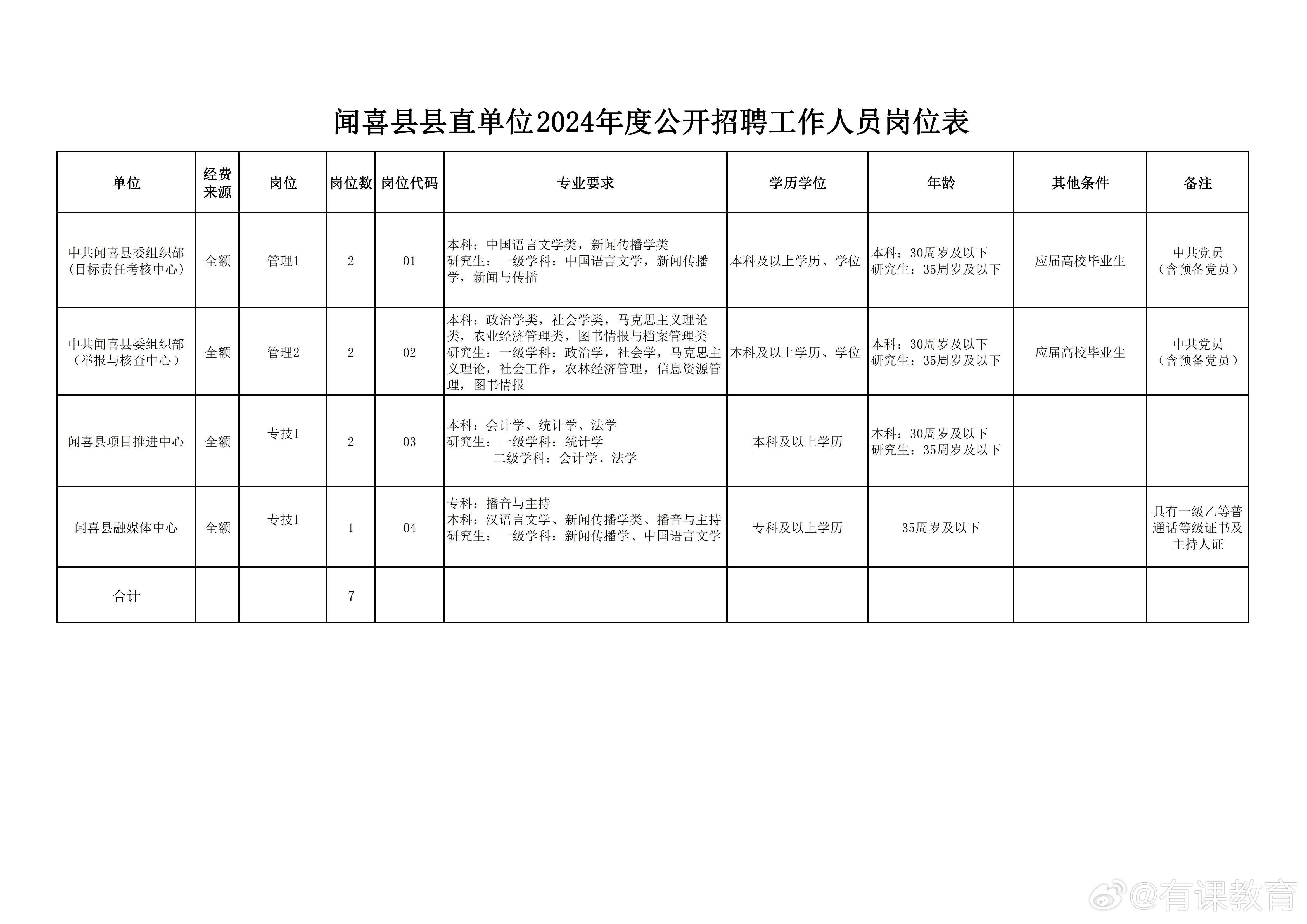 眉县图书馆最新招聘信息及招聘细节深度解读