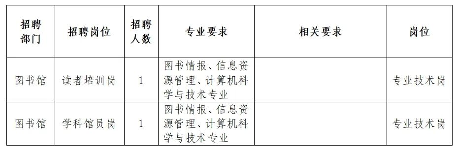 丘北县图书馆最新招聘信息及招聘细节解析