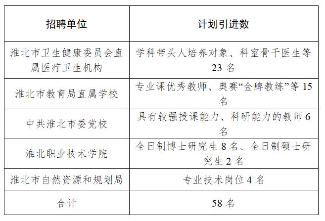 淮北市首府住房改革委员会办公室最新招聘解读