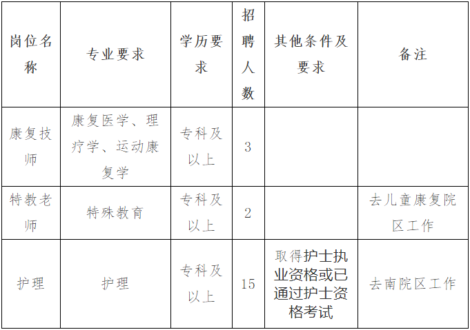 临朐县康复事业单位招聘最新信息汇总