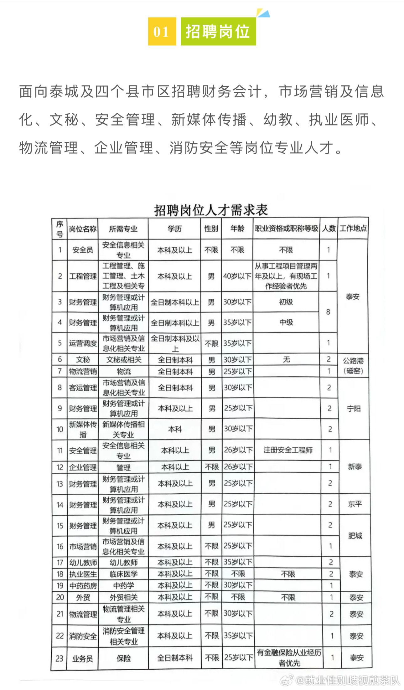 邛崃市教育局最新招聘概览