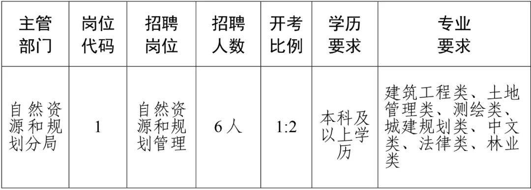 呼玛县自然资源和规划局招聘公告及详细信息解析