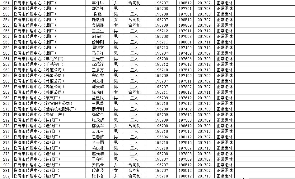 固安县托养福利事业单位新项目启动，推动社会福利事业迈上新台阶