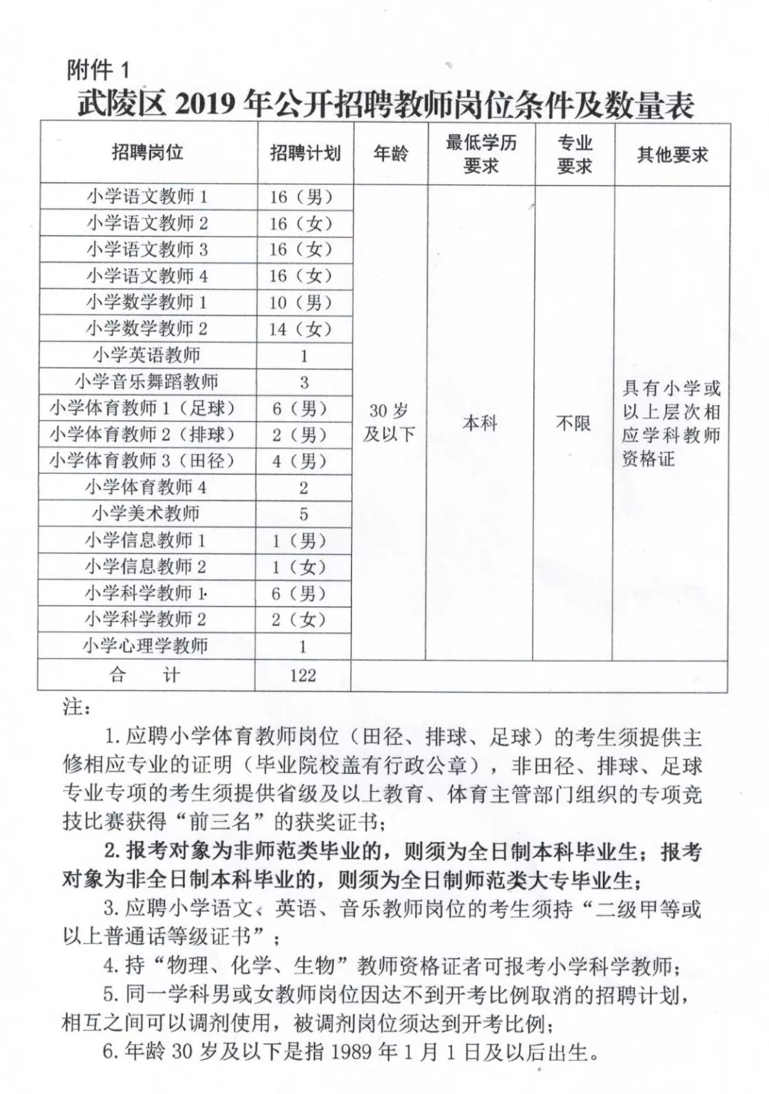 铁岭县小学最新招聘信息汇总