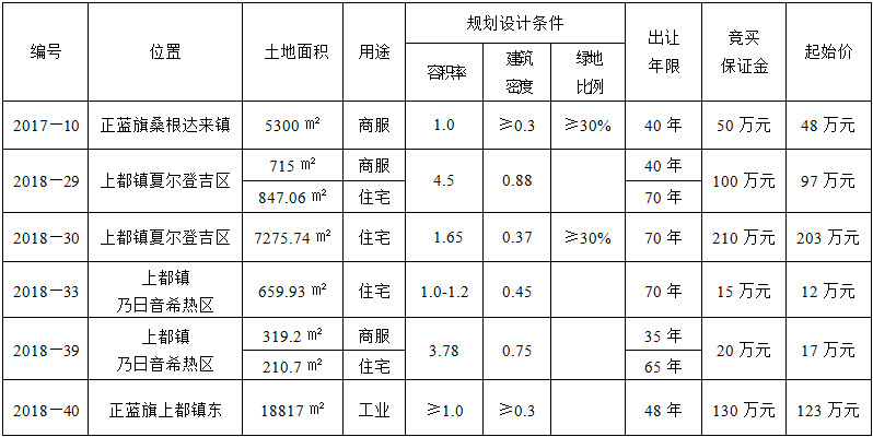 通辽市国土资源局最新项目概览