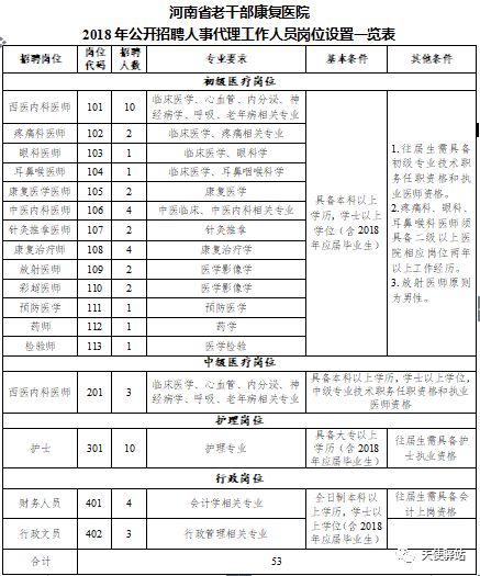 济源市康复事业单位最新人事任命，重塑未来康复事业的崭新篇章