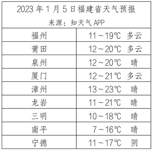 张得乡最新天气预报通知