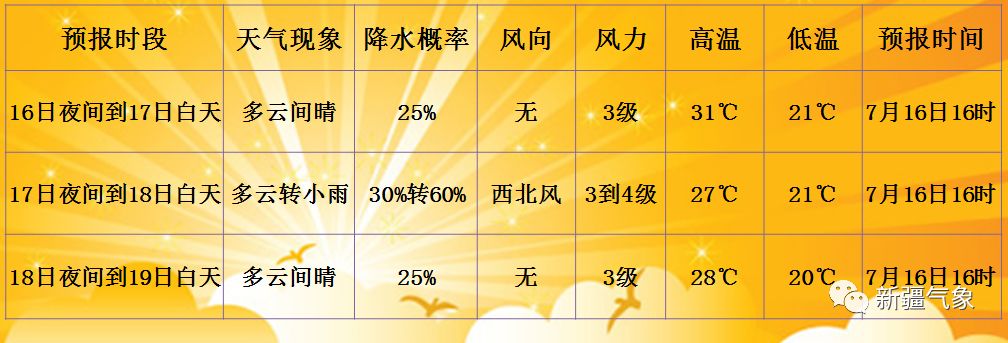 天德乡天气预报更新通知