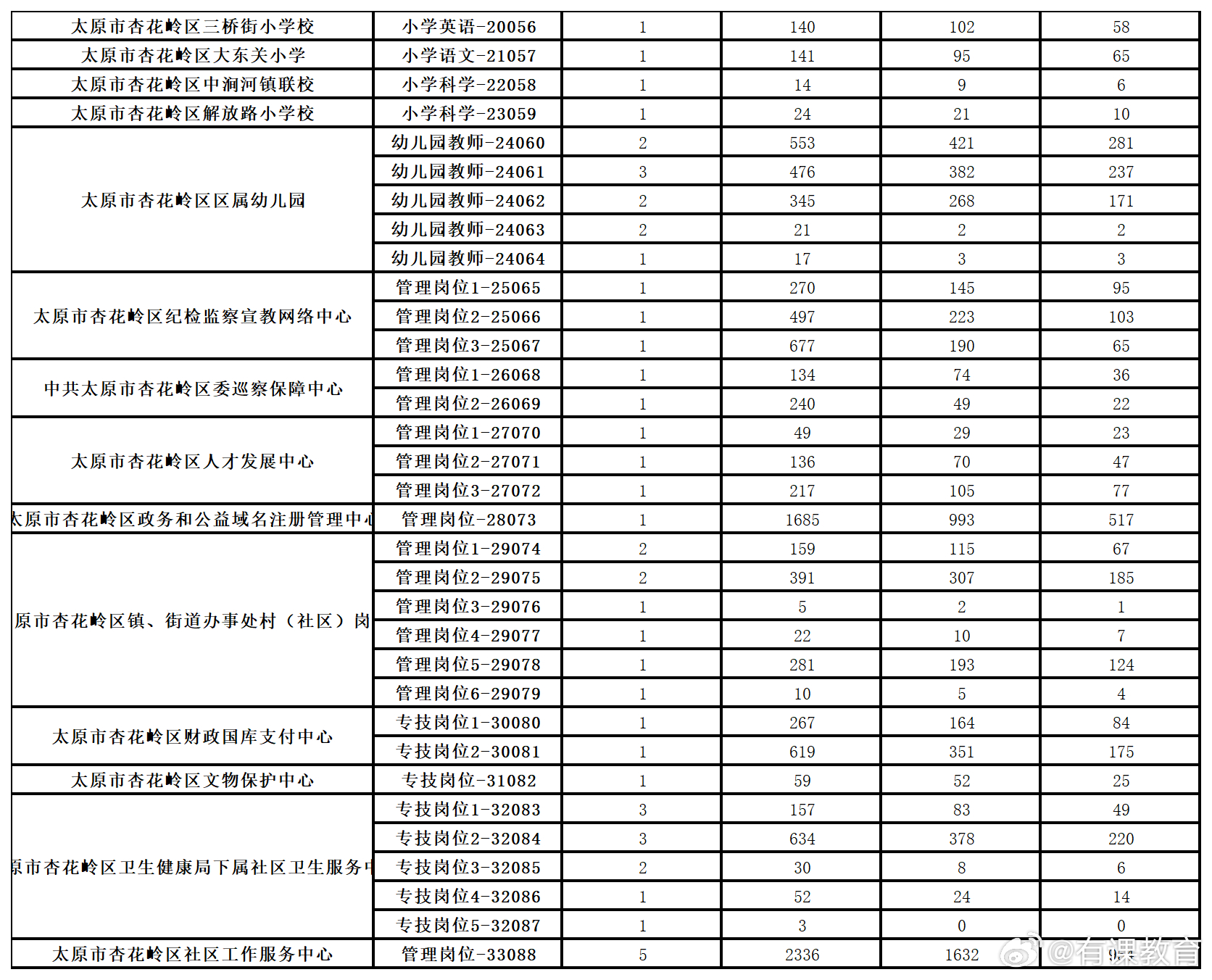 山西省朔州市应县最新招聘信息概览