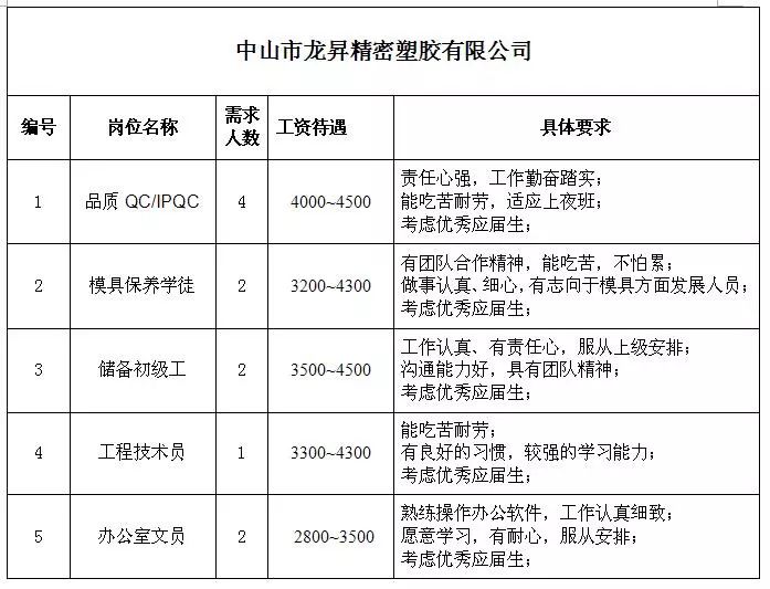 明照乡最新招聘信息汇总