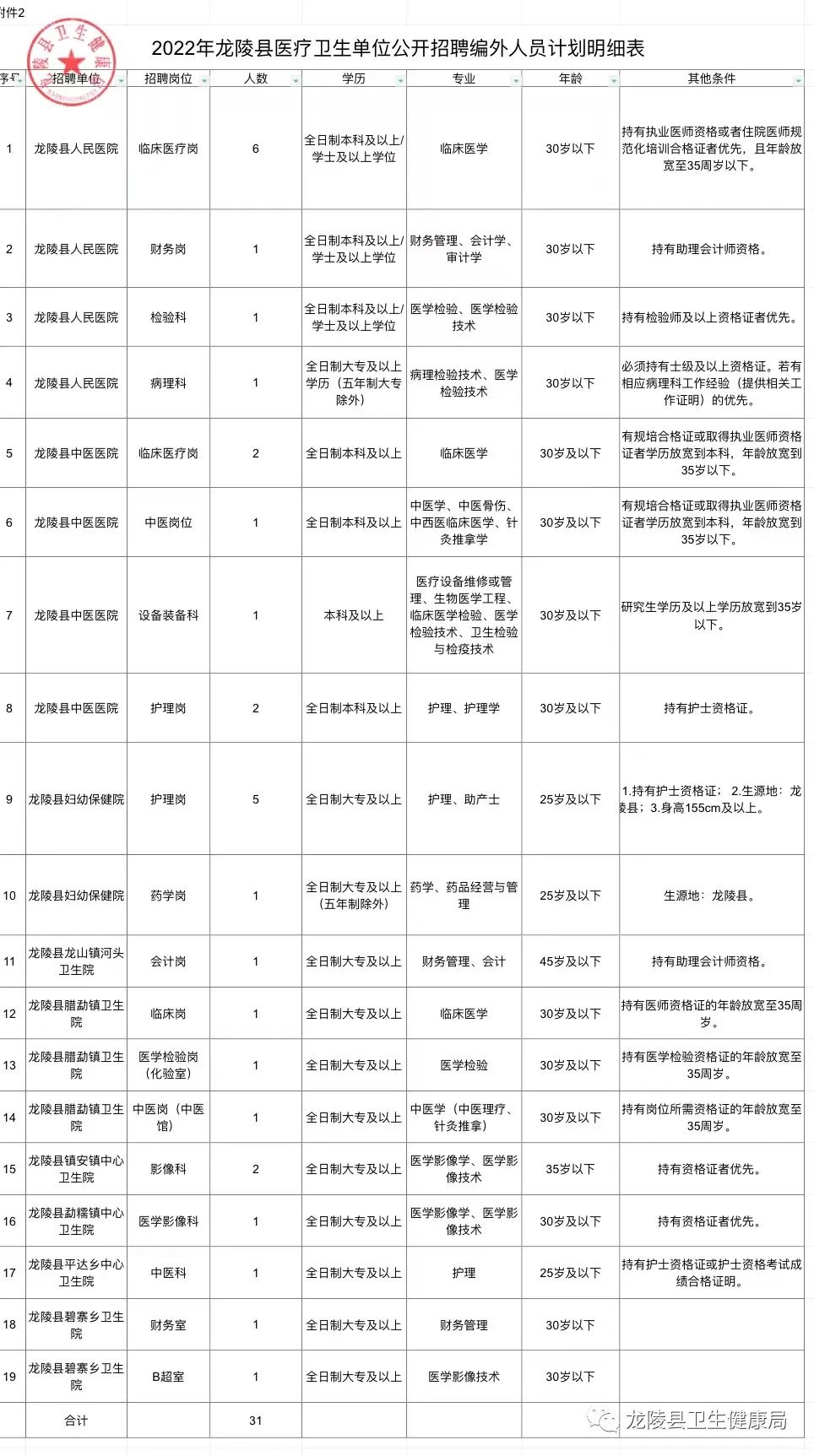 行唐县医疗保障局最新招聘信息详解