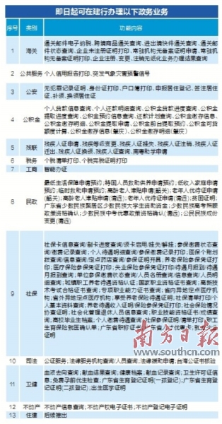 莱州市数据和政务服务局最新项目进展报告