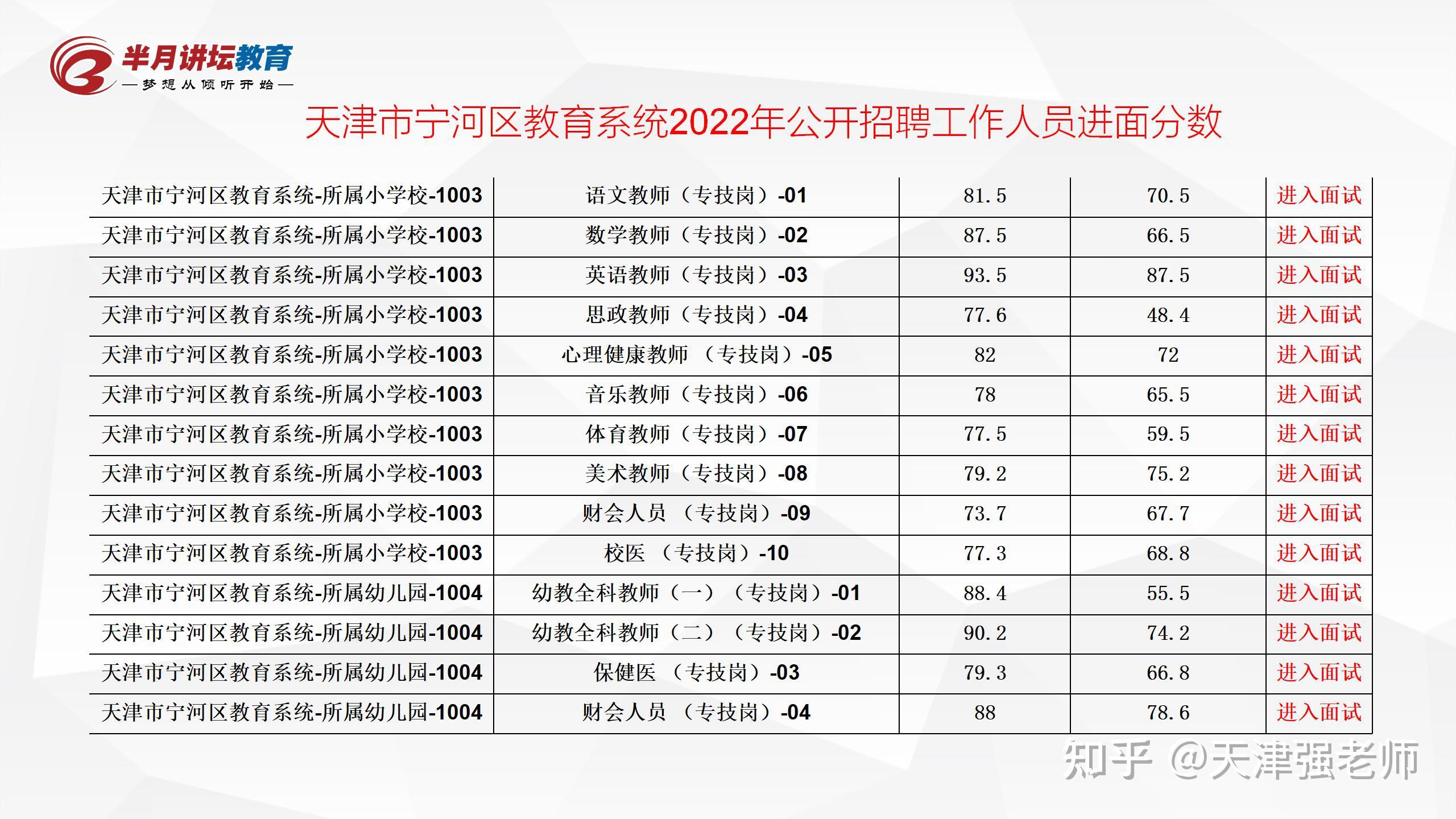 宁河县小学最新招聘信息汇总