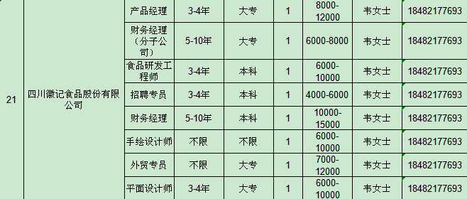 洪雅县统计局最新招聘信息概况及解读