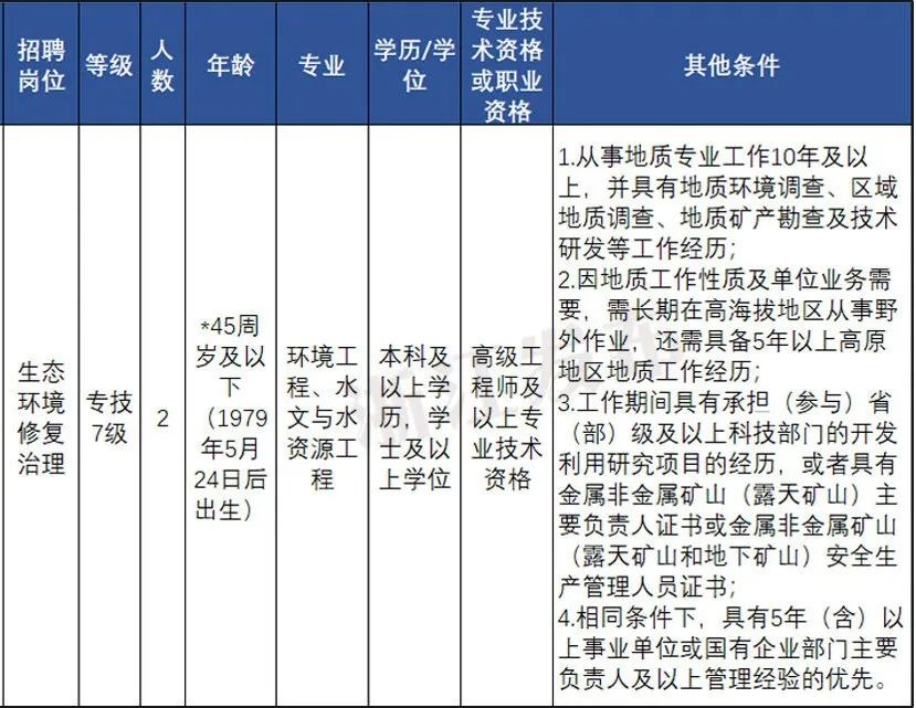 岳阳楼区级托养福利事业单位最新新闻