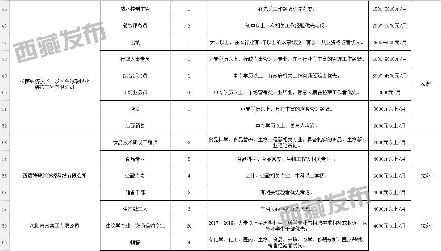 德里比村最新招聘信息概览